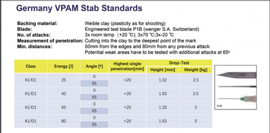 What does VPAM standards mean?